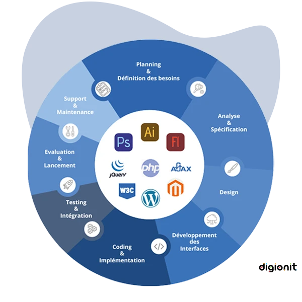 Comment créer votre site web professionnel